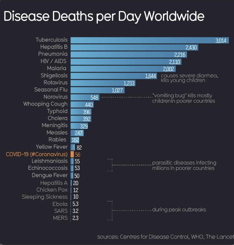 Смерти от коронавируса - Reddit